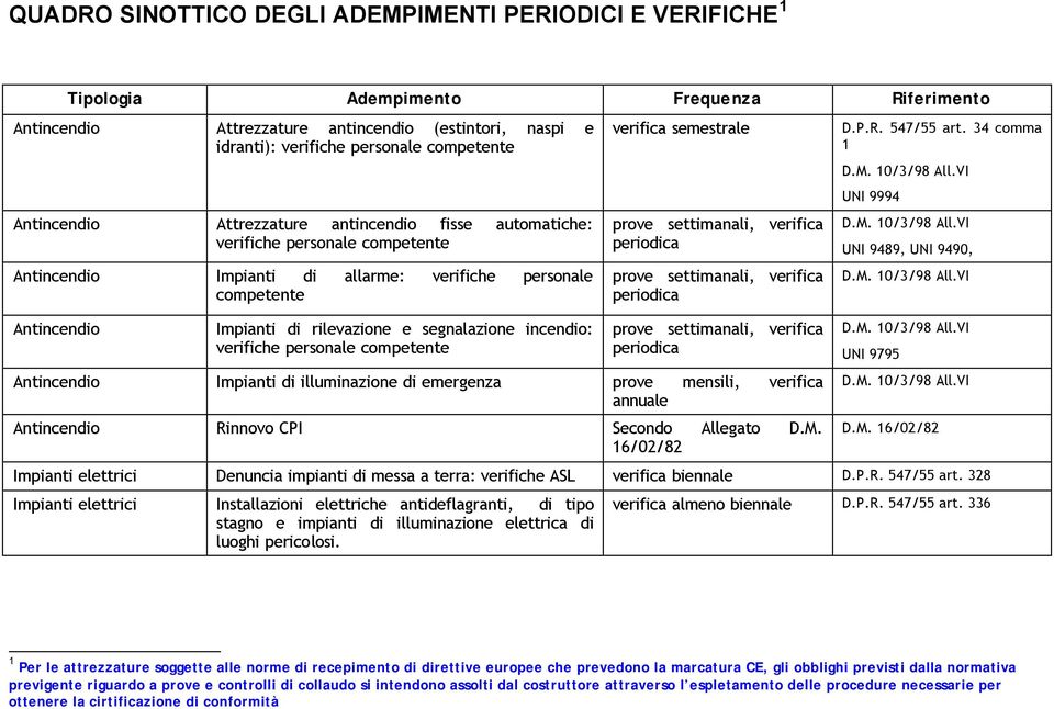 personale competente verifica semestrale prove settimanali, verifica periodica prove settimanali, verifica periodica prove settimanali, verifica periodica Antincendio Impianti di illuminazione di