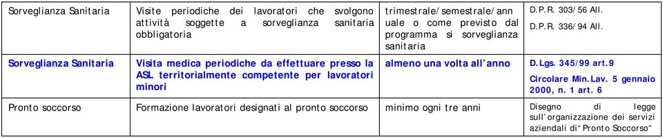 si sorveglianza sanitaria almeno una volta all anno D.P.R. 303/56 All. D.P.R. 336/94 All. D.Lgs. 345/99 art.9 Circolare Min.Lav. 5 gennaio 2000, n. 1 art.