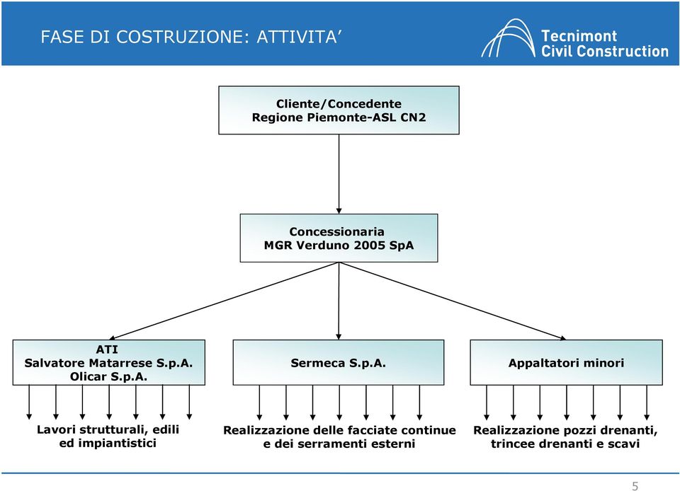 p.A. Appaltatori minori Lavori strutturali, edili ed impiantistici Realizzazione delle