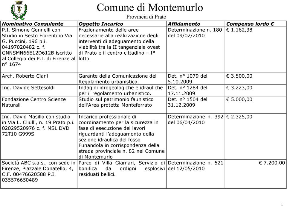 09/02/2010 1.162,38 al Collegio dei P.I. di Firenze al lotto n 1674 Arch. Roberto Ciani Ing.