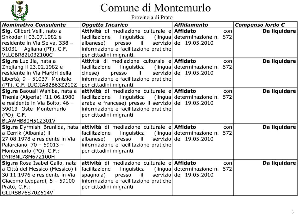 1982 e residente in Via Martiri della Libertà, 9 51037- Montale (PT), C.F. LUOJIA82B63Z210Z Sig.ra Baouali Wahiba, nata a Thenia (Algeria) l 11.06.