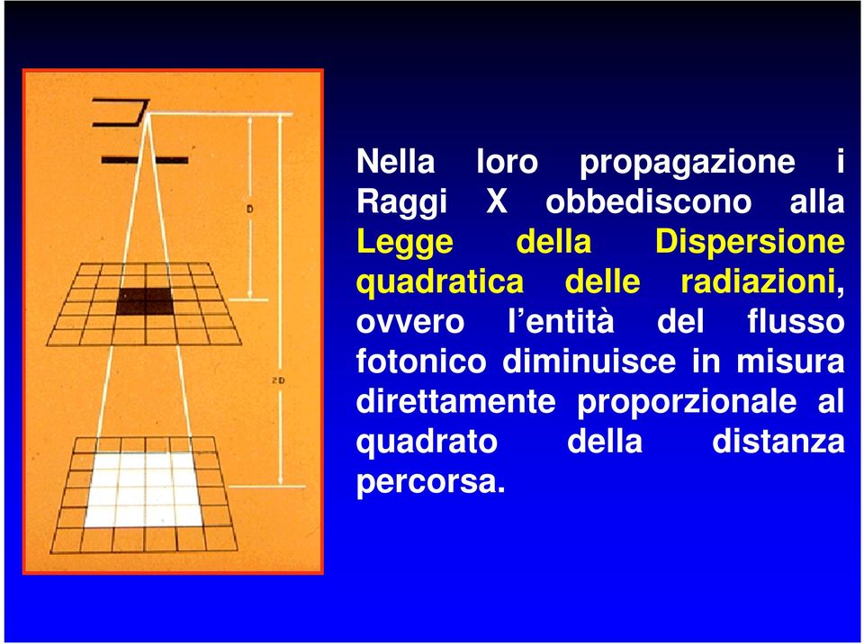 ovvero l entità del flusso fotonico diminuisce in