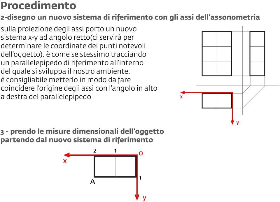 è come se stessimo tracciando un parallelepipedo di riferimento all interno del quale si sviluppa il nostro ambiente.