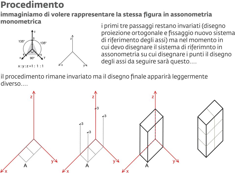 in 35 cui devo disegnare il sistema di riferimnto in assonometria su cui disegnare i punti il disegno 90 degli assi da