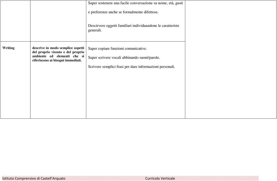 Writing descrive in modo semplice aspetti del proprio vissuto e del proprio ambiente ed elementi che si