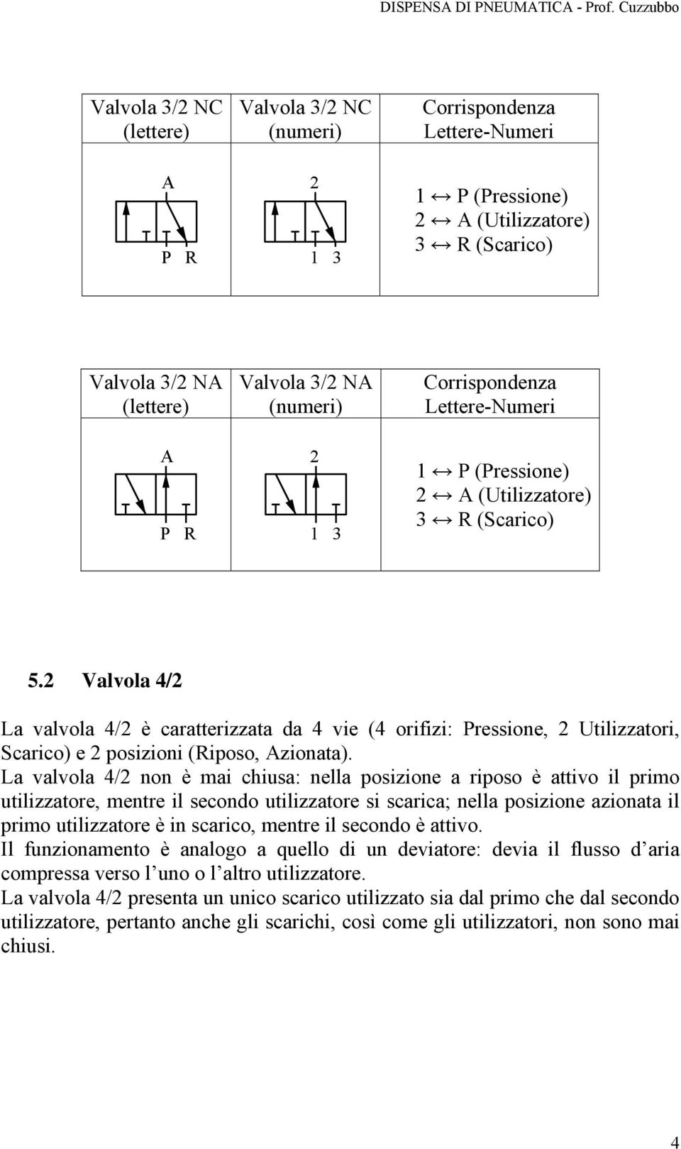 2 Valvola 4/2 La valvola 4/2 è caratterizzata da 4 vie (4 orifizi: ressione, 2 Utilizzatori, Scarico) e 2 posizioni (Riposo, zionata).