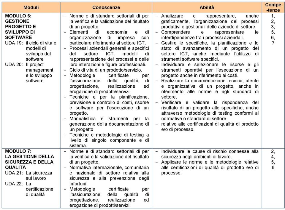 un progetto. - Elementi di economia e di organizzazione di impresa con particolare riferimento al settore ICT.