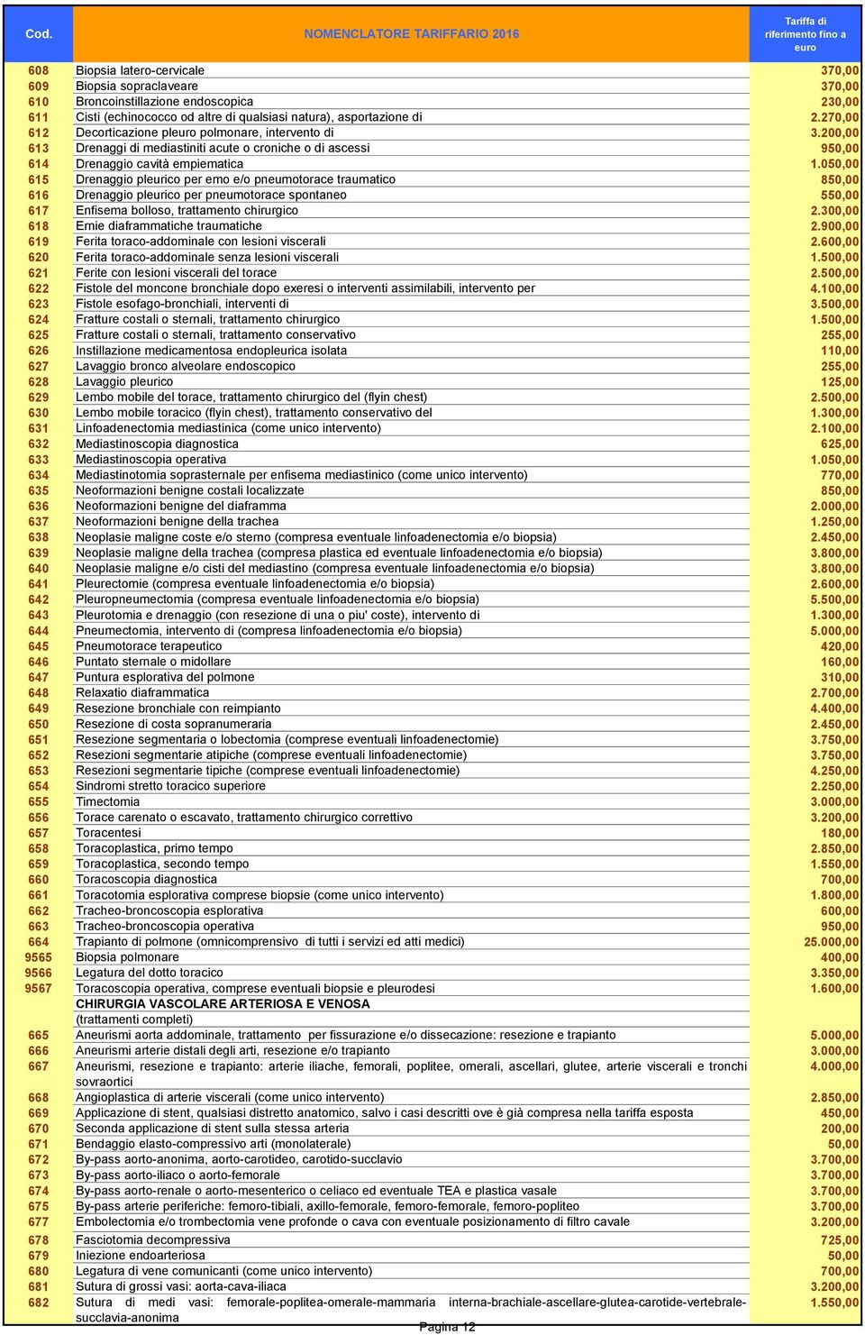 050,00 615 Drenaggio pleurico per emo e/o pneumotorace traumatico 850,00 616 Drenaggio pleurico per pneumotorace spontaneo 550,00 617 Enfisema bolloso, trattamento chirurgico 2.