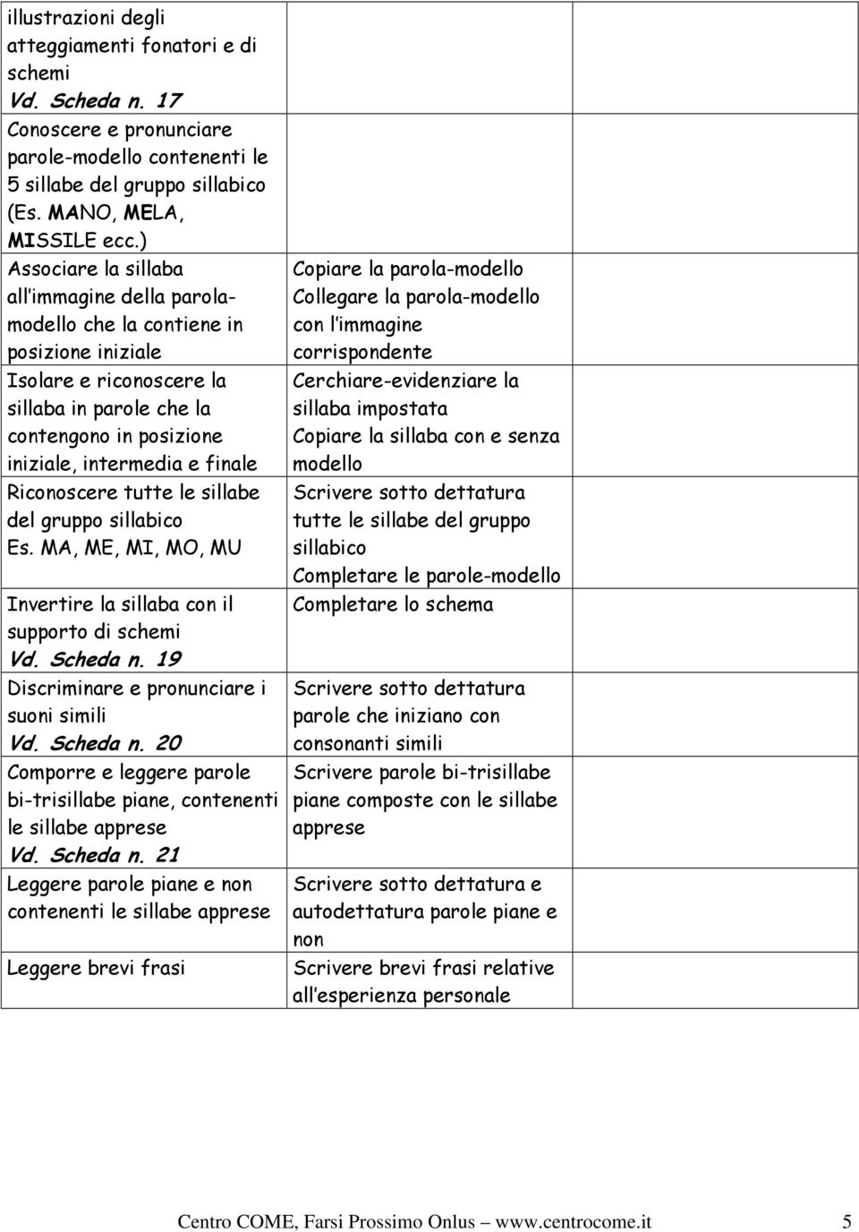 Riconoscere tutte le sillabe del gruppo sillabico Es. MA, ME, MI, MO, MU Invertire la sillaba con il supporto di schemi Vd. Scheda n.