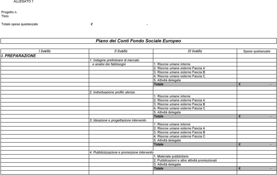 Indagine preliminare di mercato e analisi dei fabbisogni 5. Attività delegata 2. Individuazione profilo utenza 3.