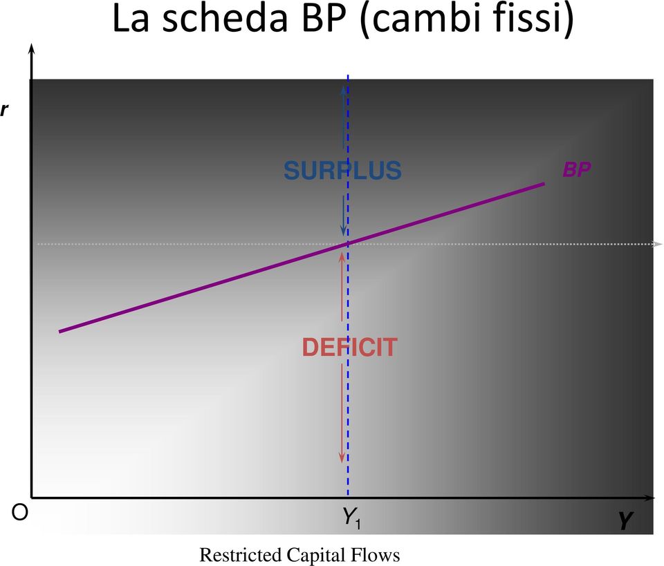 SURPLUS BP DEFICIT
