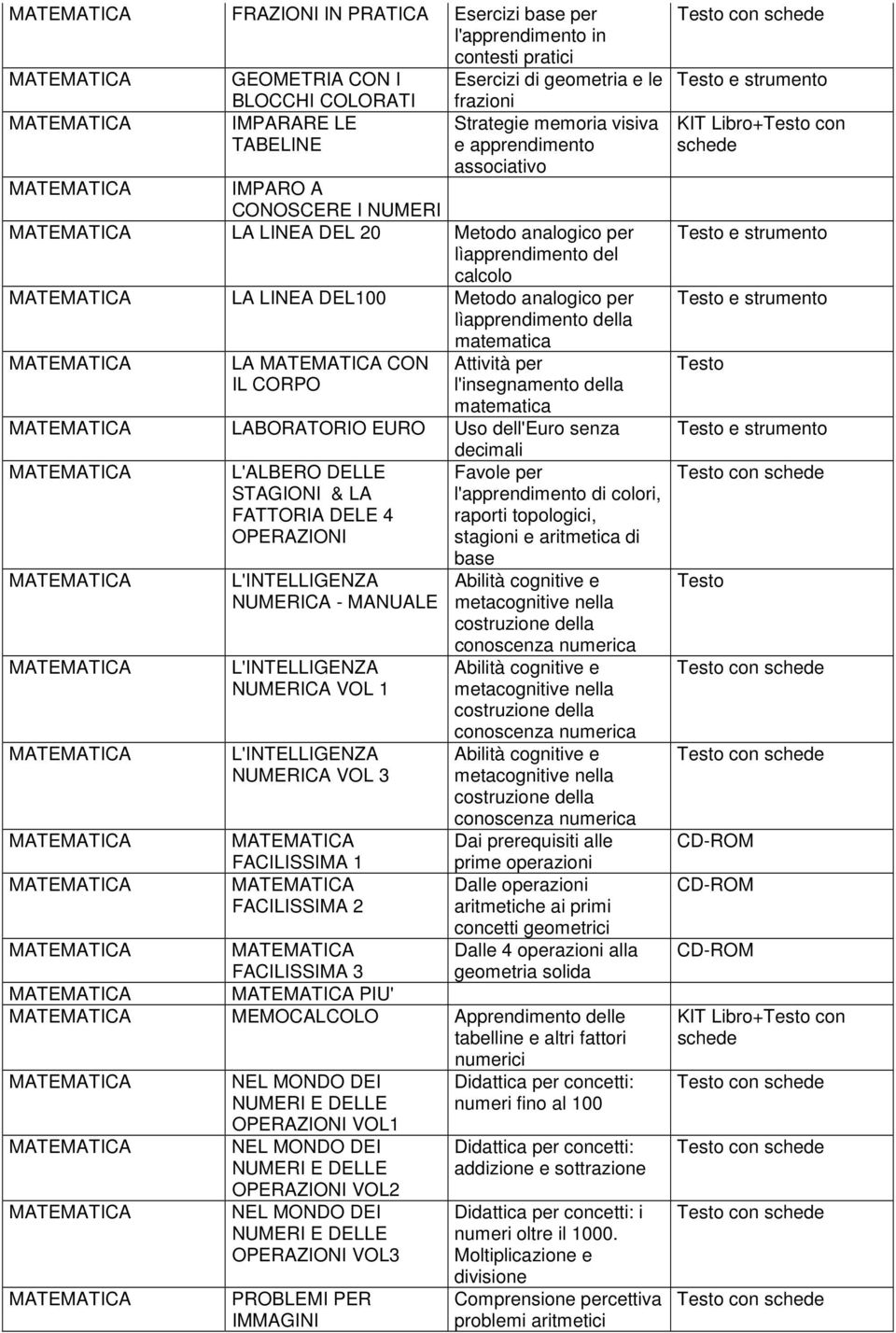 CORPO Attività per l'insegnamento della matematica LABORATORIO EURO Uso dell'euro senza decimali L'ALBERO DELLE Favole per STAGIONI & LA l'apprendimento di colori, FATTORIA DELE 4 raporti topologici,