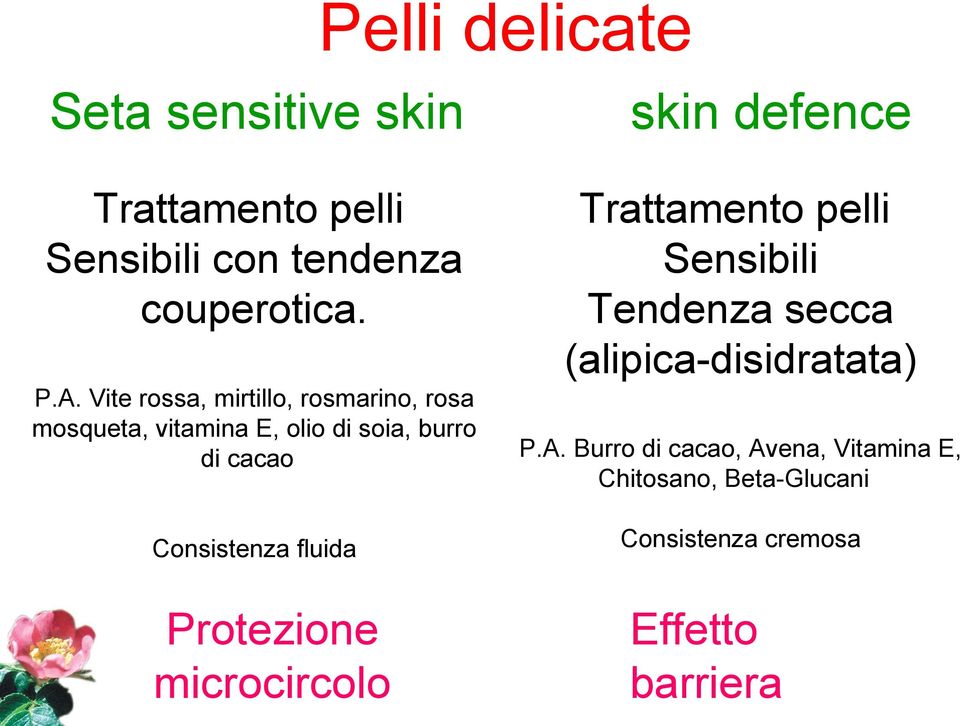 fluida Protezione microcircolo skin defence Trattamento pelli Sensibili Tendenza secca