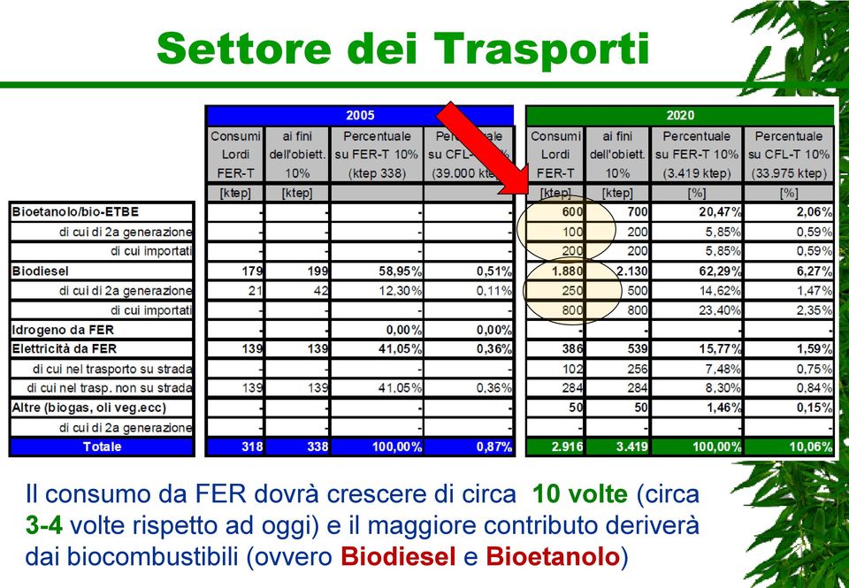 rispetto ad oggi) e il maggiore contributo