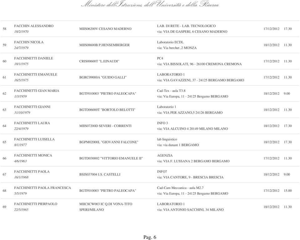 EINAUDI" PC4 via: VIA BISSOLATI, 96-26100 CREMONA CREMONA 61 FACCHINETTI EMANUELE 16/5/1975 BGRC09000A "GUIDO GALLI" LABORATORIO 1 via: VIA GAVAZZENI, 37-24125 BERGAMO BERGAMO 62 FACCHINETTI GIAN