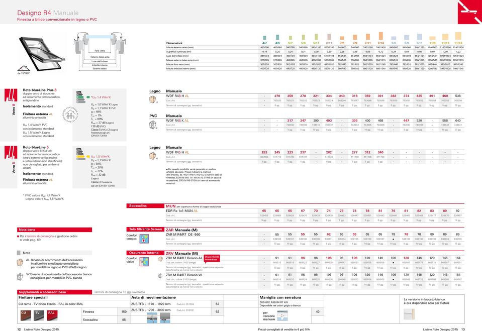 0,26 0,48 0,59 0,72 0,34 0,64 0,80 0,59 1,00 1,22 Luce dell infisso (mm) 384/704 384/904 464/704 464/904 464/1104 574/1104 664/524 664/904 664/1104 664/1324 864/524 864/904 864/1104 1064/524