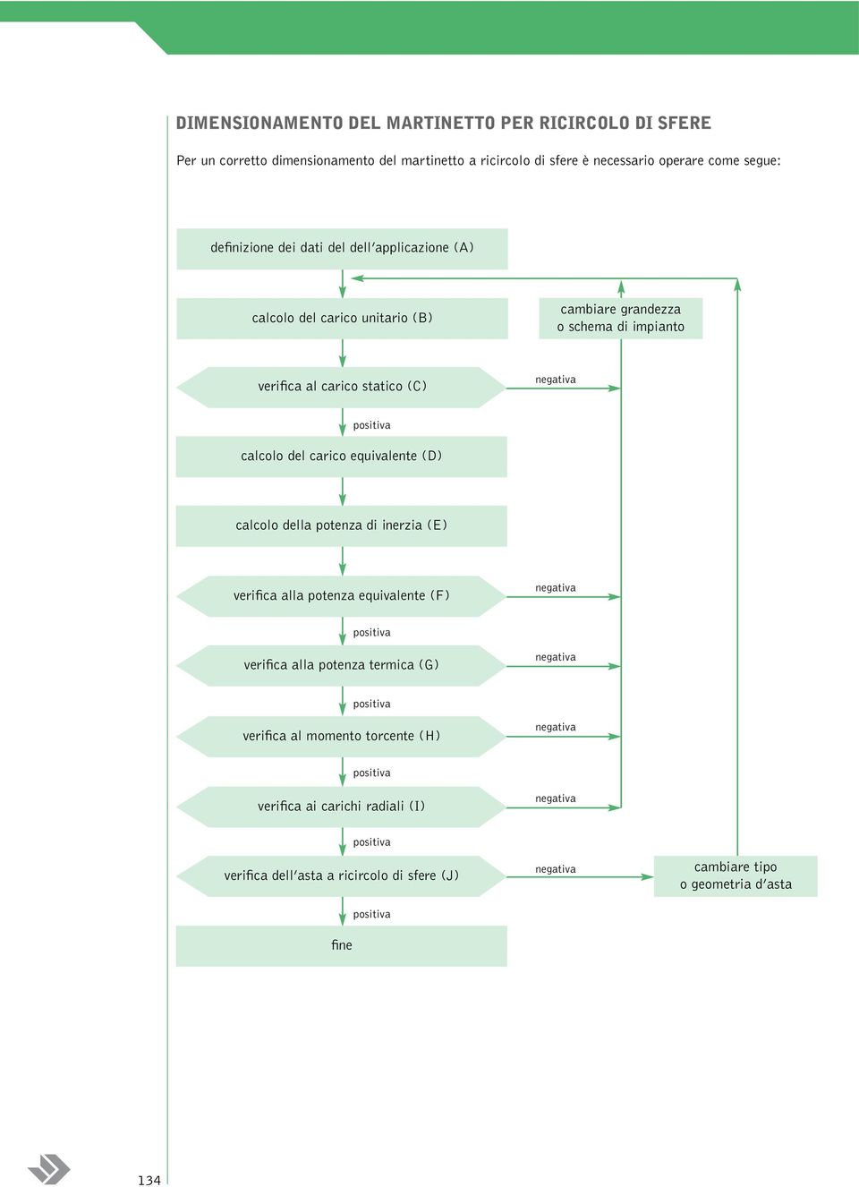 statico (C) calcolo del carico equivalente (D) calcolo della potenza di inerzia (E) verifica alla potenza equivalente (F) verifica alla potenza