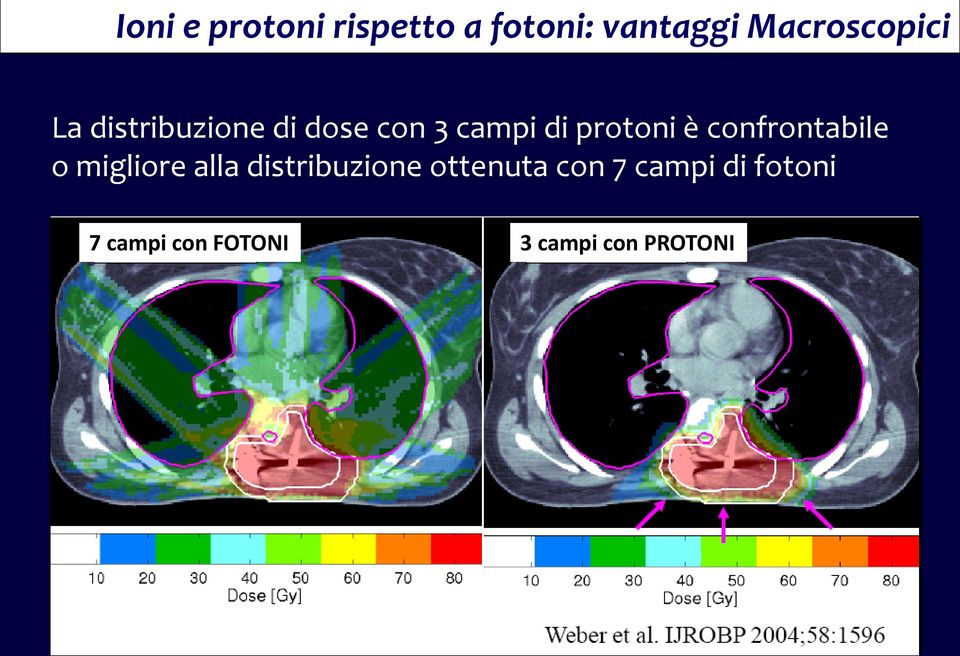 protoni è confrontabile o migliore alla distribuzione