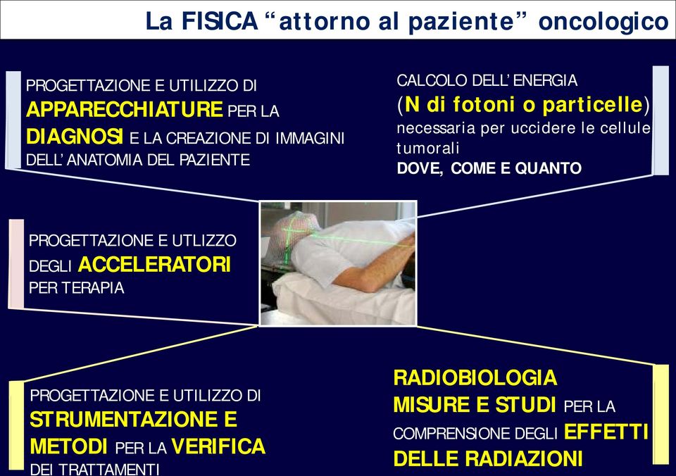 tumorali DOVE, COME E QUANTO PROGETTAZIONE E UTLIZZO DEGLI ACCELERATORI PER TERAPIA PROGETTAZIONE E UTILIZZO DI