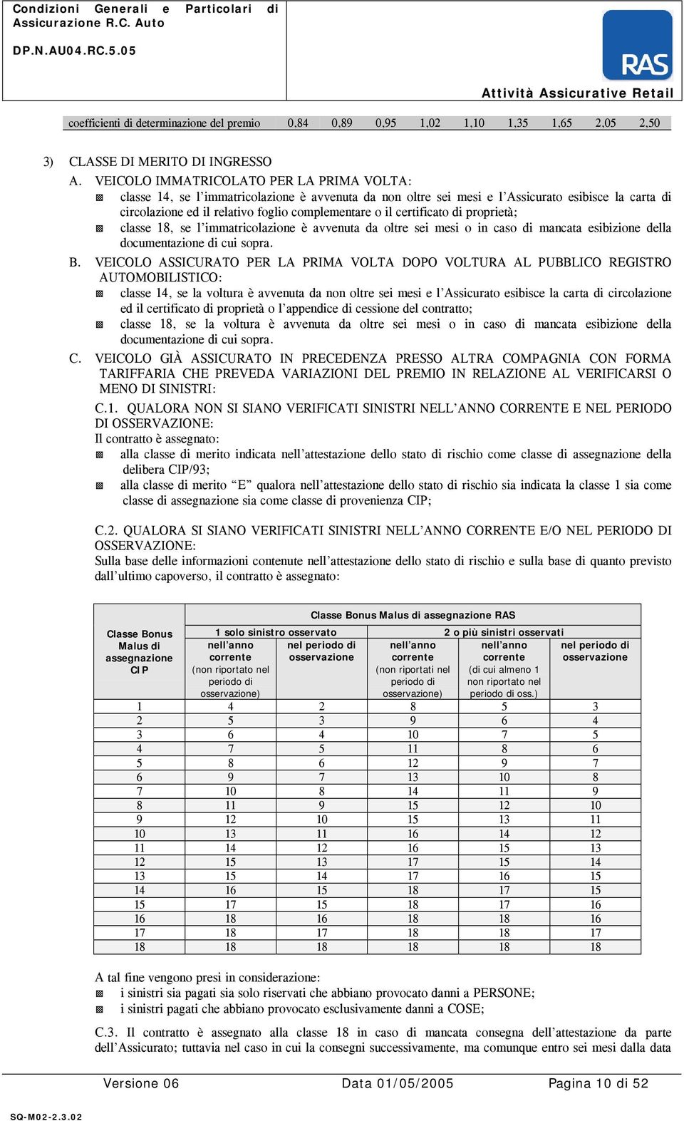 certificato di proprietà; classe 18, se l immatricolazione è avvenuta da oltre sei mesi o in caso di mancata esibizione della documentazione di cui sopra. B.