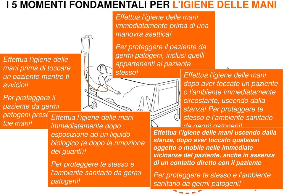 Per proteggere te stesso e l ambiente sanitario da germi patogeni! Effettua l igiene delle mani immediatamente prima di una manovra asettica!