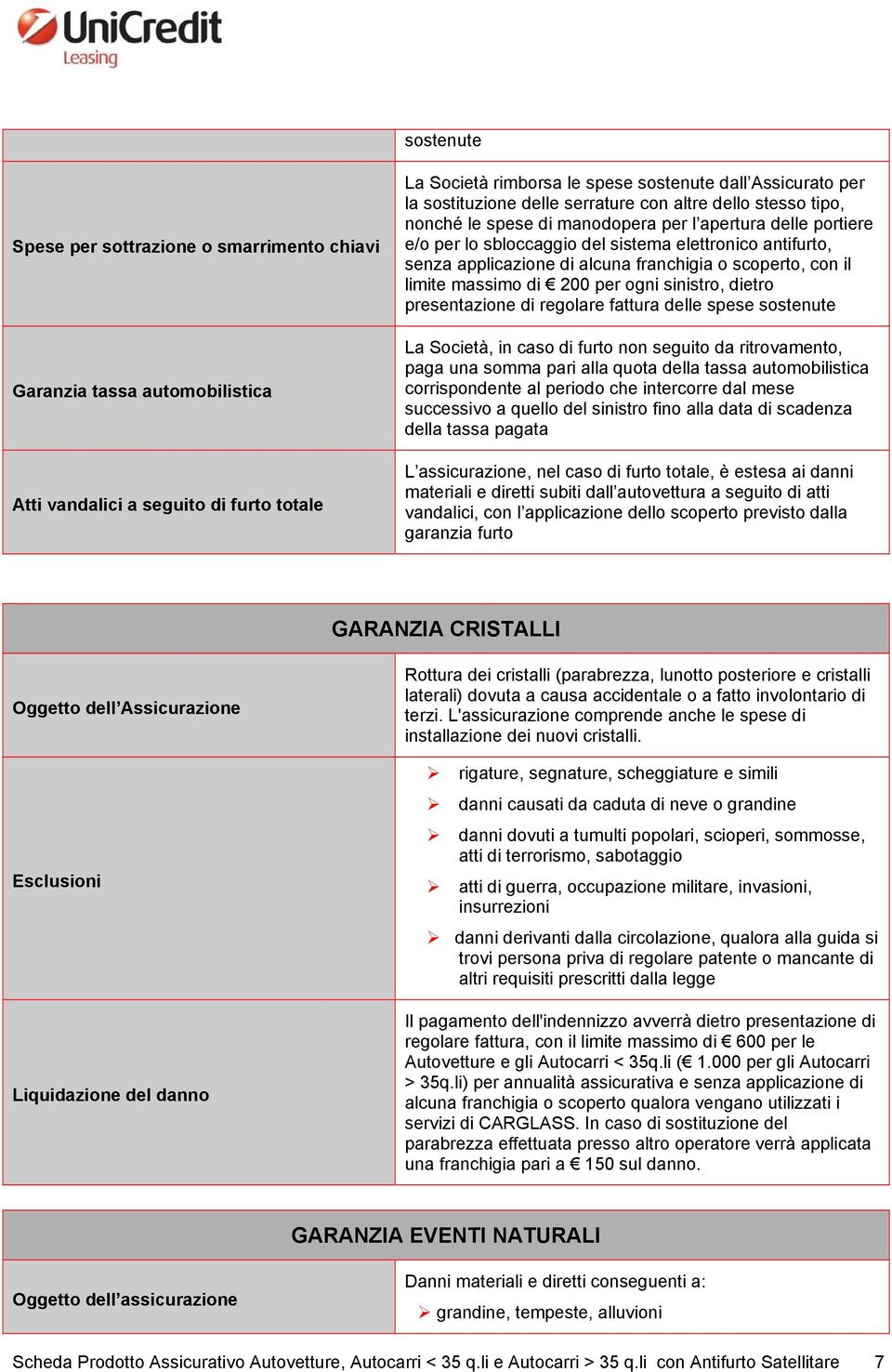 scoperto, con il limite massimo di 200 per ogni sinistro, dietro presentazione di regolare fattura delle spese sostenute La Società, in caso di furto non seguito da ritrovamento, paga una somma pari