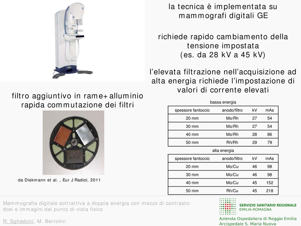 , Eur J Radiol, 2011 l elevata filtrazione nell acquisizione ad alta energia richiede l impostazione di valori di corrente elevati bassa energia