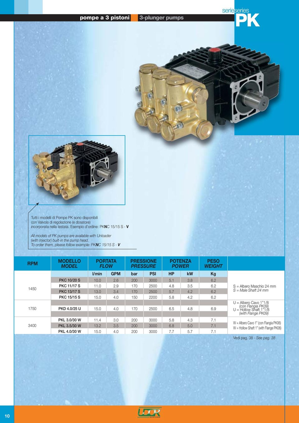 To order them, please follow example: PKNC 15/15 S - V PESO WEIGHT l/min GPM bar PSI HP kw Kg 1450 1750 PKC 10/20 S PKC 11/17 S PKC 13/17 S PKC 15/15 S PKD /25 U 10.0 11.0 13.0 2.6 2.9 3.