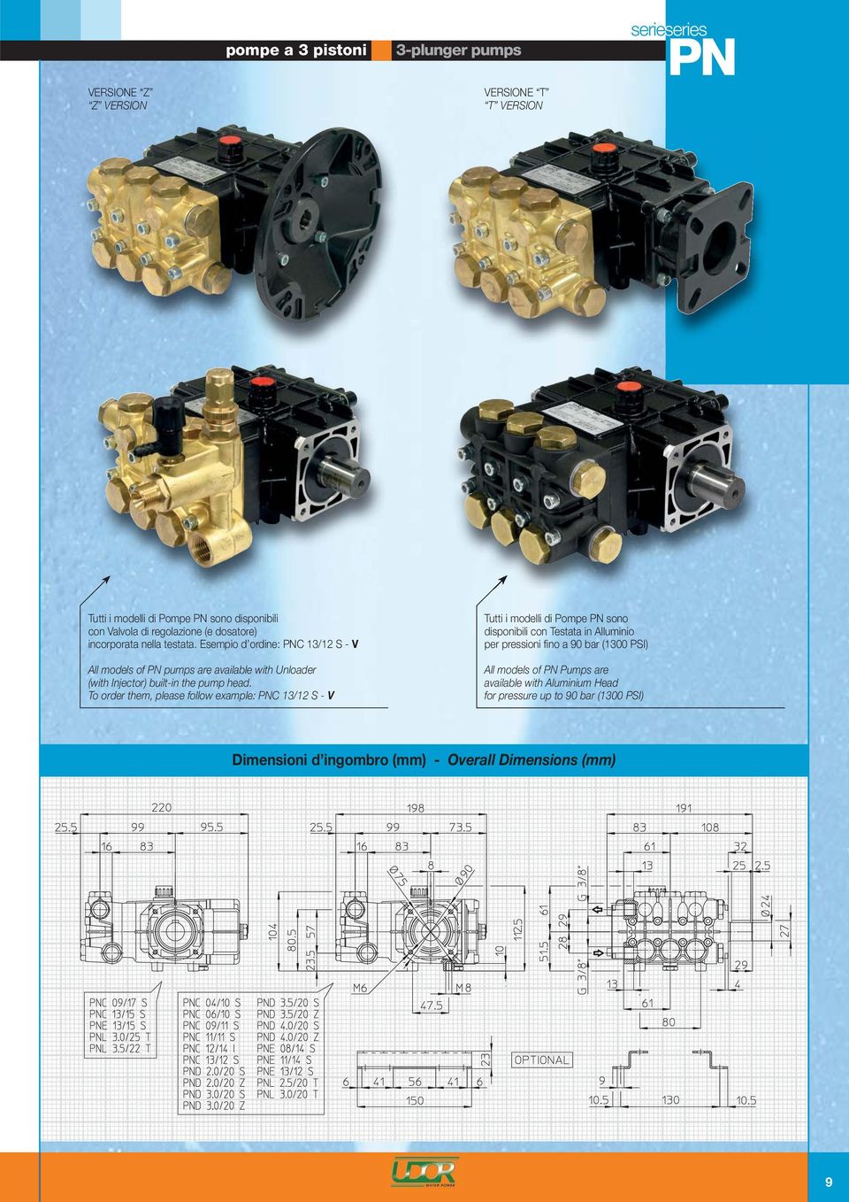 Esempio d ordine: PNC 13/12 S - V All models of PN pumps are available with Unloader (with Injector) built-in the pump head.