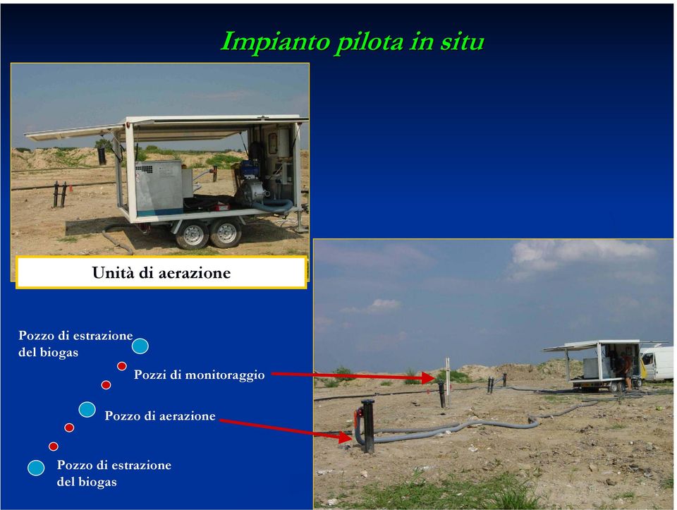 biogas Pozzi di monitoraggio Pozzo