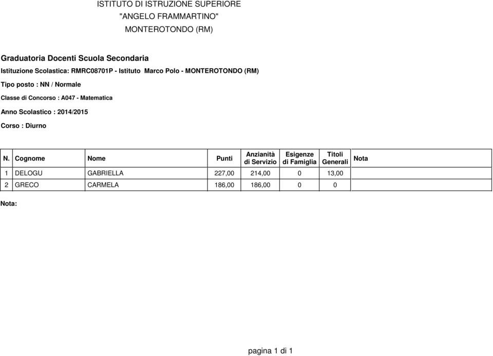 A047 - Matematica 1 DELOGU GABRIELLA