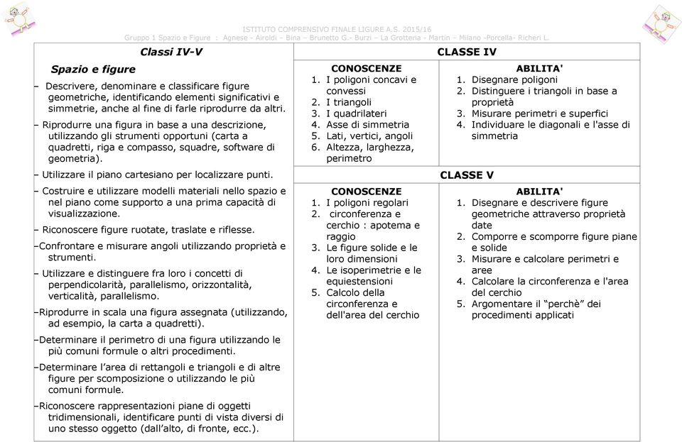 Utilizzare il piano cartesiano per localizzare punti. Costruire e utilizzare modelli materiali nello spazio e nel piano come supporto a una prima capacità di visualizzazione.