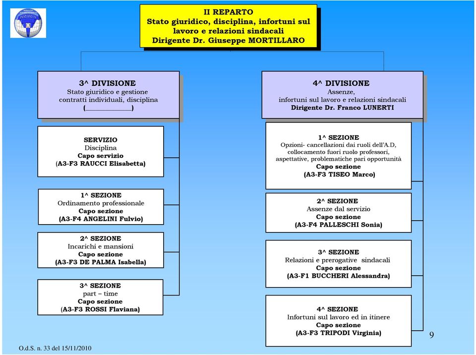 4^ 4^ DIVISIONE DIVISIONE Assenze, Assenze, infortuni sul lavoro e relazioni sindacali infortuni sul lavoro e relazioni sindacali Dirigente Dr. Franco LUNERTI Dirigente Dr.