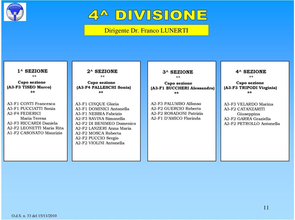 A2-F4 FEDERICI Maria Teresa A2-F3 RICCARDI Daniela A2-F2 LEONETTI Maria Rita A1-F2 CASONATO Maurizio A3-F1 CINQUE Gloria A3-F1 DOMINICI Antonella A3-F1 NEBBIA Fabrizio