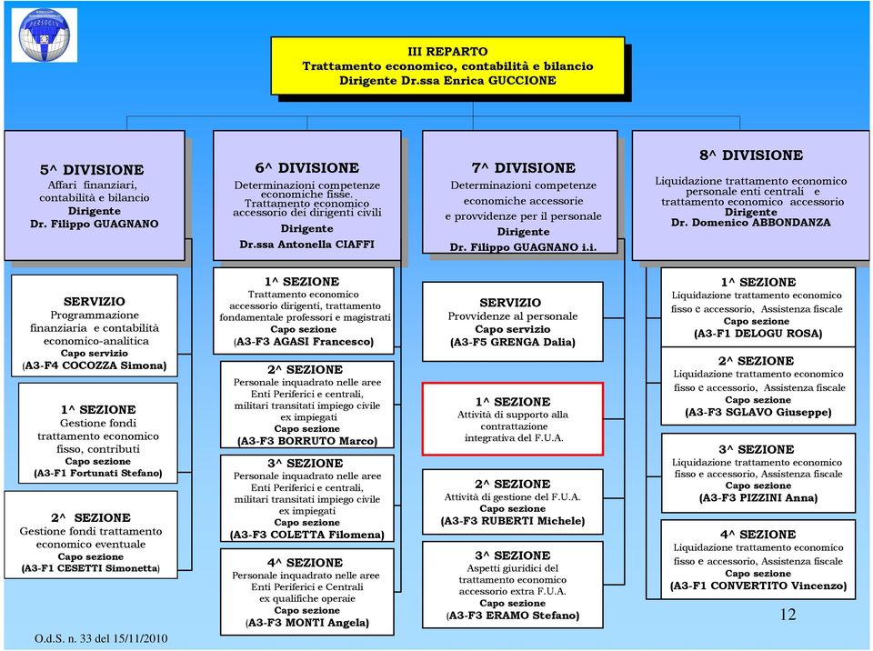 Filippo GUAGNANO 6^ DIVISIONE Determinazioni competenze economiche fisse. Trattamento economico accessorio dei dirigenti civili Dirigente Dr.