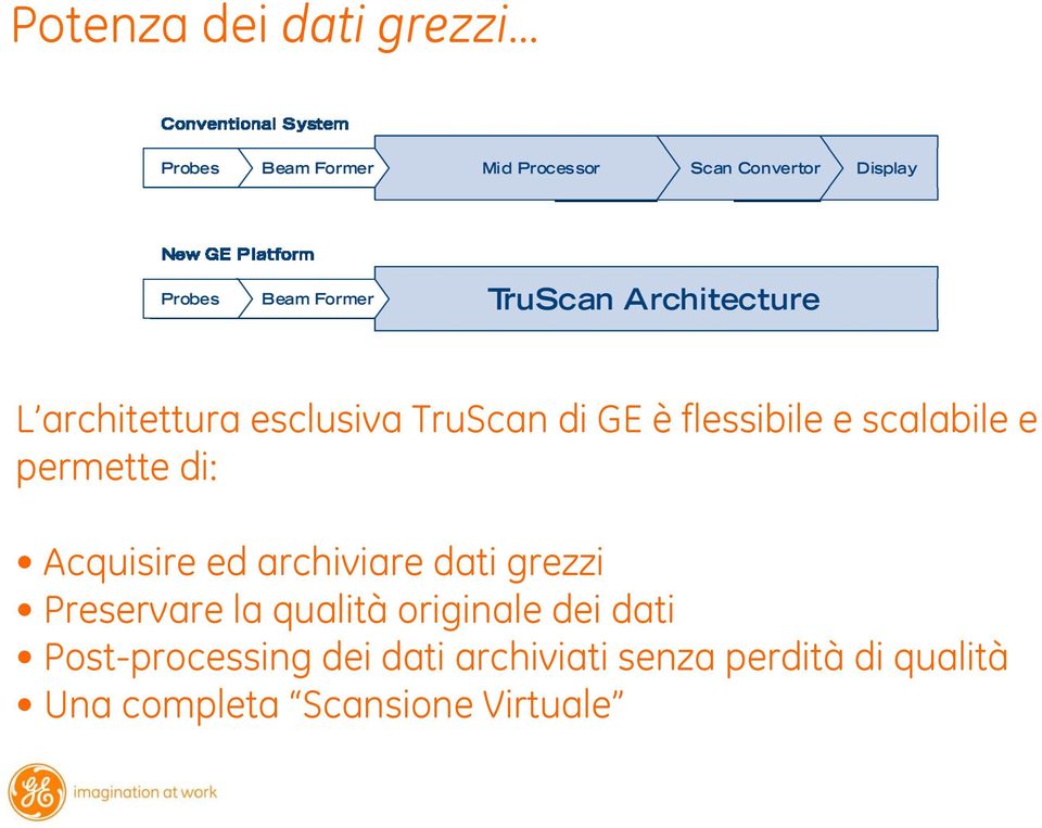 grezzi Preservare la qualità originale dei dati Post-processing dei