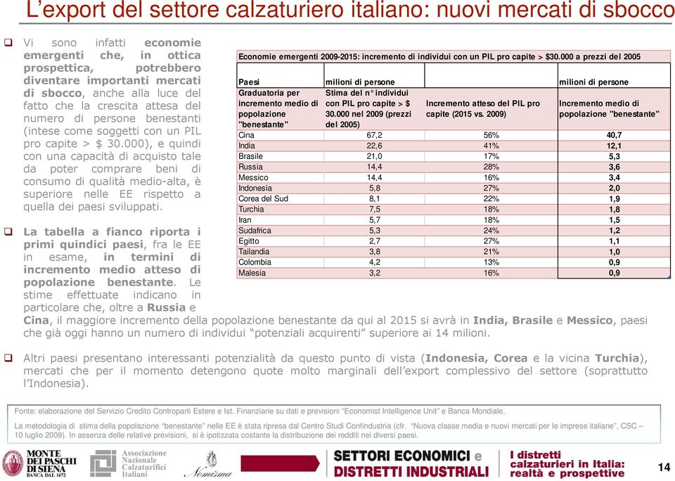 000), e quindi con una capacità di acquisto tale da poter comprare beni di consumo di qualità medio-alta, è superiore nelle EE rispetto a quella dei paesi sviluppati.