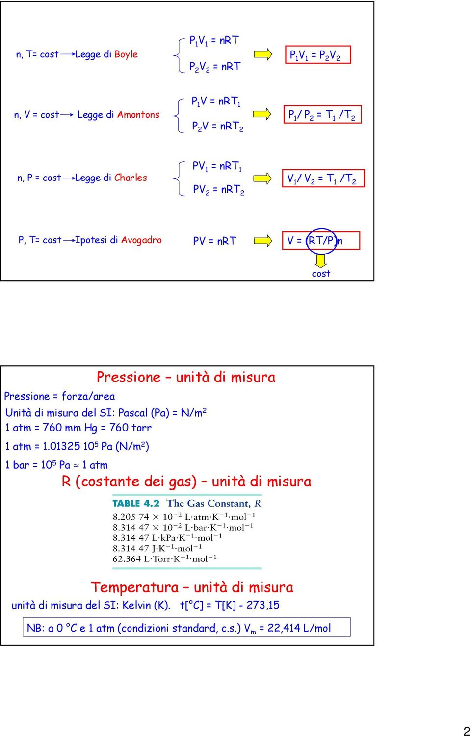 del SI: Pascal (Pa) = N/m 2 1 atm = 760 mm Hg = 760 torr 1 atm = 1.