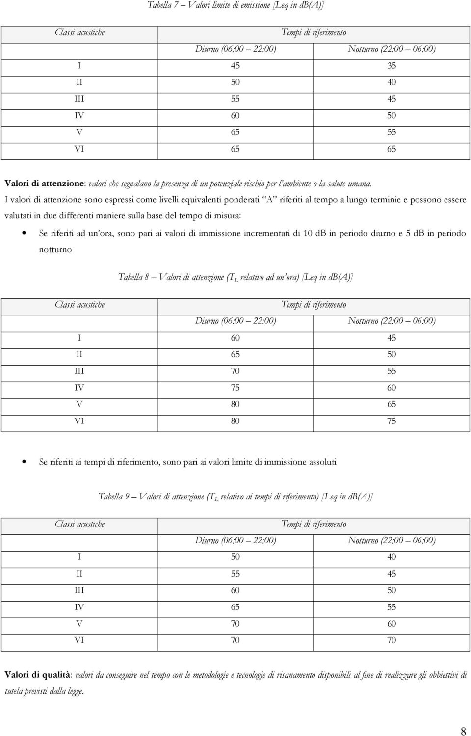 I valori di attenzione sono espressi come livelli equivalenti ponderati A riferiti al tempo a lungo terminie e possono essere valutati in due differenti maniere sulla base del tempo di misura: Se