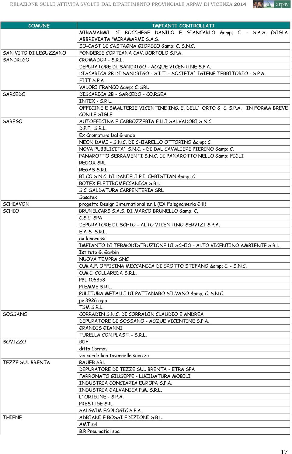 SRL SARCEDO DISCARICA 2B - SARCEDO - CO.RSEA INTEX - S.R.L. OFFICINE E SMALTERIE VICENTINE ING. E. DELL ORTO & C. S.P.A. IN FORMA BREVE CON LE SIGLE SAREGO AUTOFFICINA E CARROZZERIA F.LLI SALVADORI S.