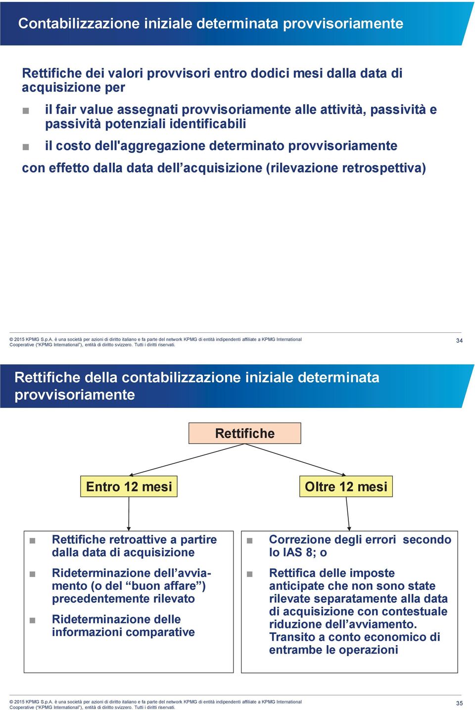 contabilizzazione iniziale determinata provvisoriamente Rettifiche Entro 12 mesi Oltre 12 mesi Rettifiche retroattive a partire dalla data di acquisizione Correzione degli errori secondo lo IAS 8; o