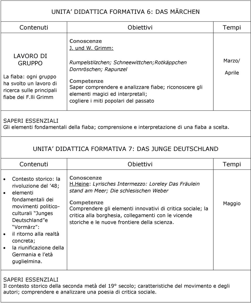 Marzo/ Aprile Gli elementi fondamentali della fiaba; comprensione e interpretazione di una fiaba a scelta.