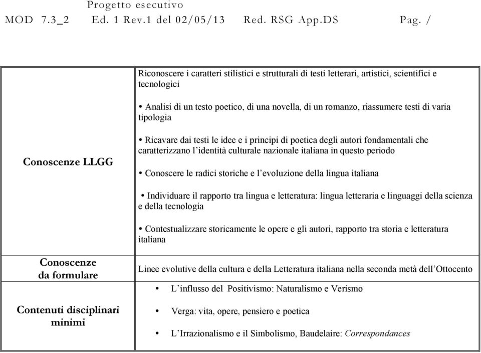 storiche e l evoluzione della lingua italiana Individuare il rapporto tra lingua e letteratura: lingua letteraria e linguaggi della scienza e della tecnologia Contestualizzare storicamente le opere e