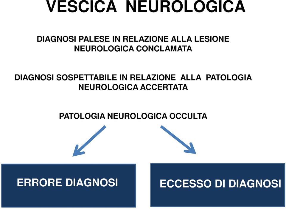 RELAZIONE ALLA PATOLOGIA NEUROLOGICA ACCERTATA