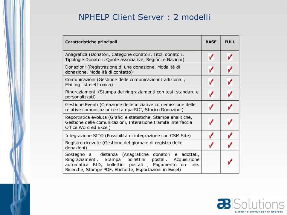 ringraziamenti con testi standard e personalizzati) Gestione Eventi (Creazione delle iniziative con emissione delle relative comunicazioni e stampa ROI, Storico Donazioni) Reportistica evoluta
