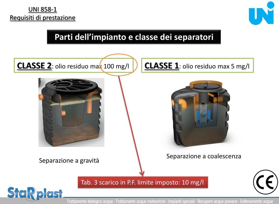 CLASSE 1: olio residuo max 5 mg/l Separazione a gravità