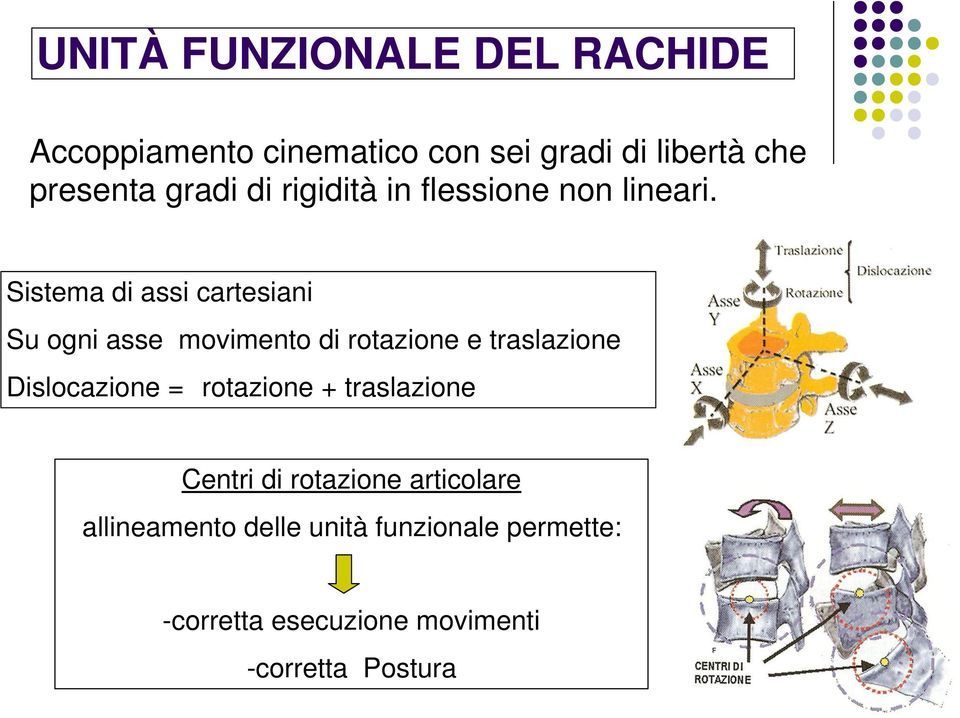 Sistema di assi cartesiani Su ogni asse movimento di rotazione e traslazione Dislocazione =