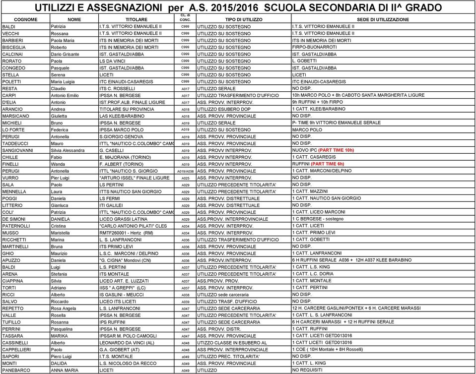 IN MEMORIA DEI MORTI BISCEGLIA Roberto ITS IN MEMORIA DEI MORTI C999 UTILIZZO SU SOSTEGNO FIRPO-BUONARROTI CALCINAI Dario Grisante IST. GASTALDI/ABBA C999 UTILIZZO SU SOSTEGNO IST.