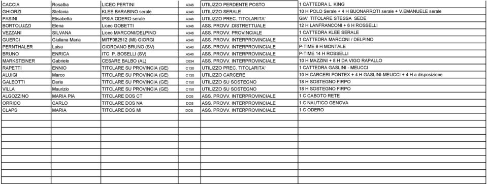 DISTRETTUALE 12 H LANFRANCONI + 6 H ROSSELLI VEZZANI SILVANA Liceo MARCONI/DELPINO A346 ASS. PROVV. PROVINCIALE 1 CATTEDRA KLEE SERALE GUERCI Giuliana Maria MITF082512 (MI) GIORGI A346 ASS. PROVV. INTERPROVINCIALE 1 CATTEDRA MARCONI / DELPINO PERNTHALER Luisa GIORDANO BRUNO (SV) A546 ASS.