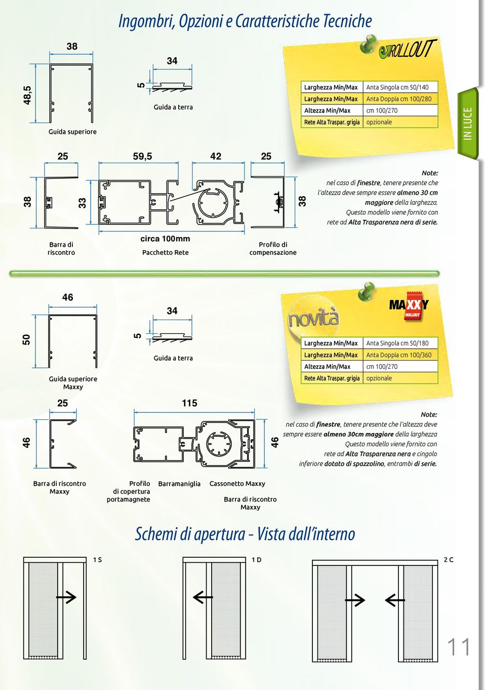 Questo modello viene fornito con rete ad Alta Trasparenza nera di serie.